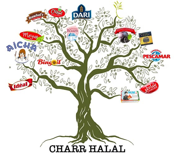 Arbre des partenaires Charr Halal